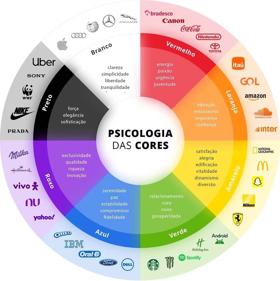 Como a comunicação visual pode diferenciar sua empresa utilizando a psicologia das cores